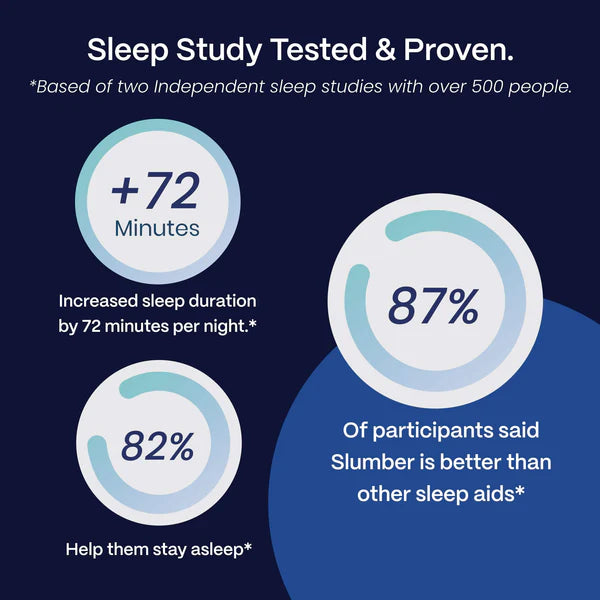 Slumber CBN Gummies